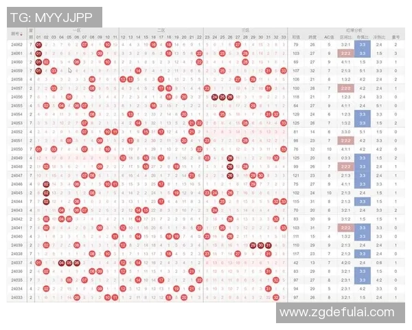 浙江风采3D走势图分析与预测技巧分享助你轻松掌握购彩趋势与规律