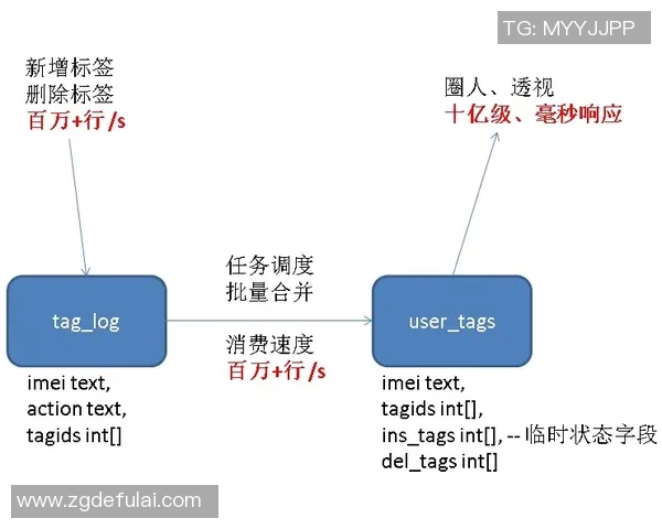探索VSAS系统在数据分析与决策支持中的应用与发展前景分析