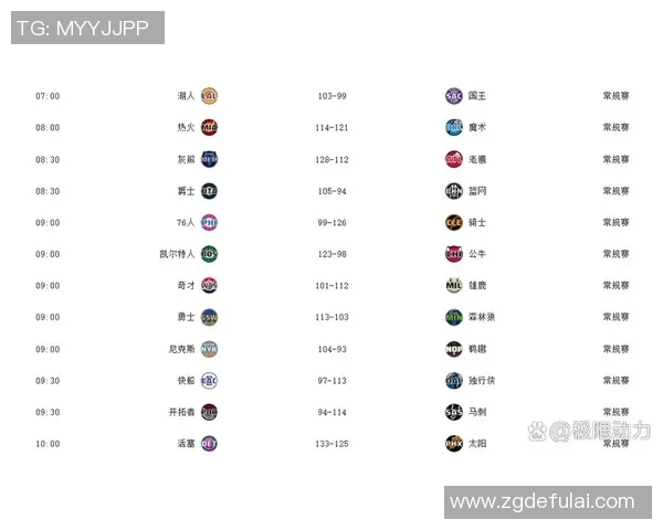 火箭队与马刺对决数据分析揭示比赛关键因素与球员表现 火箭队与马刺对决数据分析揭示比赛关键因素与球员表现