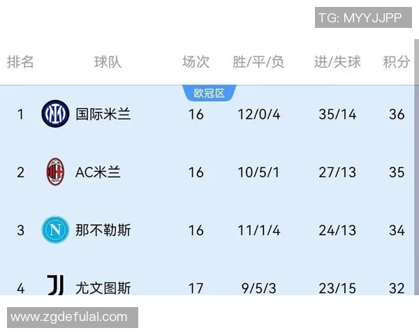 劳塔罗引领球队四连胜,勇登积分榜首 劳塔罗引领球队四连胜,勇登积分榜首